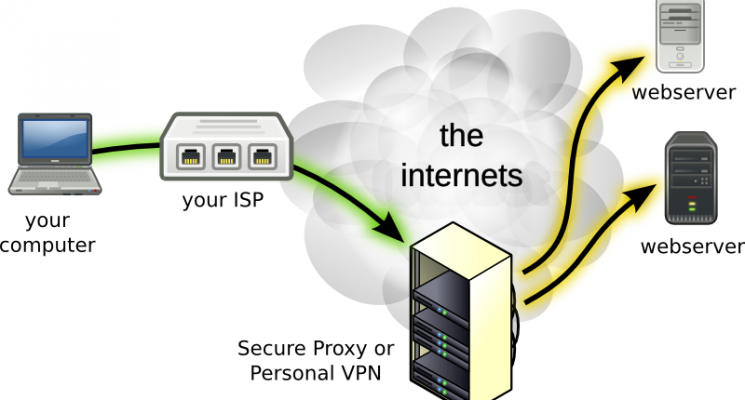 how-does-vpn-works