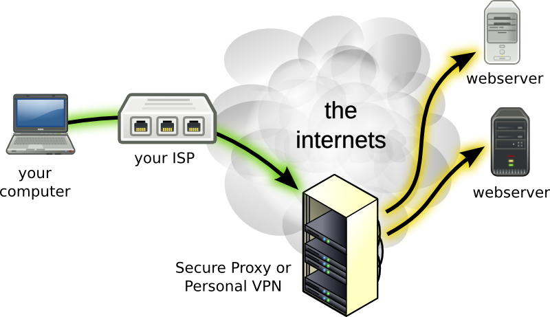 how-does-vpn-works